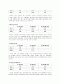 동국제강 재무분석(기업분석) 9페이지