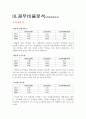 대한전선 vs LS전선 재무분석(기업분석) 4페이지
