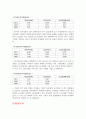 대한전선 vs LS전선 재무분석(기업분석) 5페이지