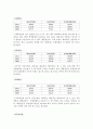 대한전선 vs LS전선 재무분석(기업분석) 6페이지