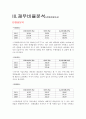 롯데하이마트(이마트) 재무분석(기업분석) 4페이지
