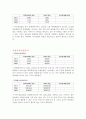 롯데하이마트(이마트) 재무분석(기업분석) 7페이지