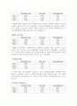 롯데하이마트(이마트) 재무분석(기업분석) 9페이지