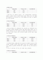 삼성테크원 vs 한솔테크닉스 재무분석(기업분석) 8페이지