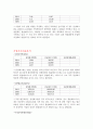 삼성테크원 vs 한솔테크닉스 재무분석(기업분석) 9페이지