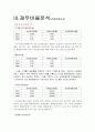삼성중공업 재무분석(기업분석) 4페이지