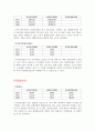 삼성중공업 재무분석(기업분석) 5페이지