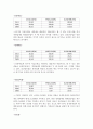 삼성중공업 재무분석(기업분석) 6페이지