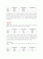 삼성중공업 재무분석(기업분석) 7페이지