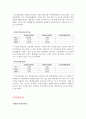 삼성중공업 재무분석(기업분석) 8페이지