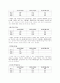 삼성중공업 재무분석(기업분석) 9페이지