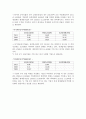 삼성중공업 재무분석(기업분석) 10페이지