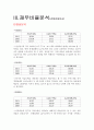 삼성전기 vs LG이노텍 재무분석(기업분석) 4페이지