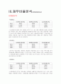 삼성엔지니어링 재무분석(기업분석) 4페이지