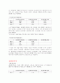삼성엔지니어링 재무분석(기업분석) 7페이지