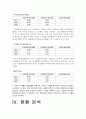 삼성엔지니어링 재무분석(기업분석) 10페이지