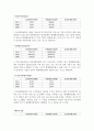 삼성생명보험 재무분석(기업분석) 5페이지