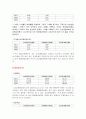 삼성생명보험 재무분석(기업분석) 6페이지
