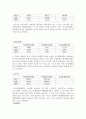 삼성생명보험 재무분석(기업분석) 7페이지