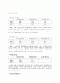 삼성생명보험 재무분석(기업분석) 10페이지