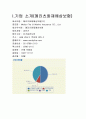 메리츠화재해상보험 재무분석(기업분석) 2페이지
