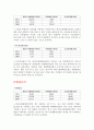 메리츠화재해상보험 재무분석(기업분석) 5페이지