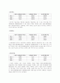 메리츠화재해상보험 재무분석(기업분석) 6페이지