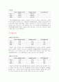 메리츠화재해상보험 재무분석(기업분석) 7페이지