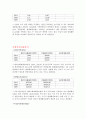 메리츠화재해상보험 재무분석(기업분석) 9페이지