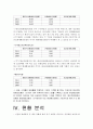 메리츠화재해상보험 재무분석(기업분석) 10페이지