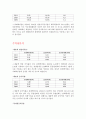 롯테케미칼 재무분석(기업분석) 7페이지