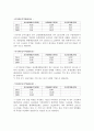 삼성화재해상보험(주) 재무분석(기업분석) 5페이지