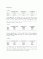 삼성화재해상보험(주) 재무분석(기업분석) 6페이지