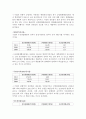 삼성화재해상보험(주) 재무분석(기업분석) 8페이지
