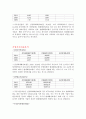 삼성화재해상보험(주) 재무분석(기업분석) 9페이지
