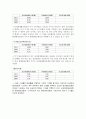 삼성화재해상보험(주) 재무분석(기업분석) 10페이지