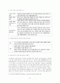 한국기상산업분석과 성장방안 27페이지