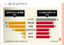 [은퇴문제]은퇴인구의 증가와 노후대비 부족문제 PPT자료 3페이지
