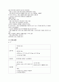 PBL간호과정 10페이지