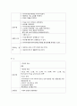 PBL간호과정 11페이지