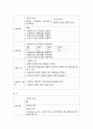 PBL간호과정 12페이지