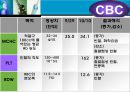 뇌출혈 case ppt 22페이지