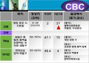 뇌출혈 case ppt 23페이지