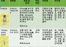 뇌출혈 case ppt 33페이지
