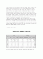 쓰촨성 대지진과 우리나라 지진 대책 9페이지