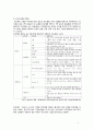 하이닉스기업조사,hynix,반도체산업정의국내외적발전과정,국제적위상,향후전망,마케팅,STP,4P전략,물류체계 분석 4페이지