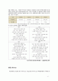 하이닉스기업조사,hynix,반도체산업정의국내외적발전과정,국제적위상,향후전망,마케팅,STP,4P전략,물류체계 분석 12페이지
