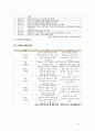 하이닉스기업조사,hynix,반도체산업정의국내외적발전과정,국제적위상,향후전망,마케팅,STP,4P전략,물류체계 분석 14페이지