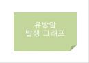 유방암, 바로 알고 이겨내자.ppt 3페이지