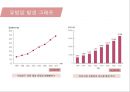 유방암, 바로 알고 이겨내자.ppt 4페이지